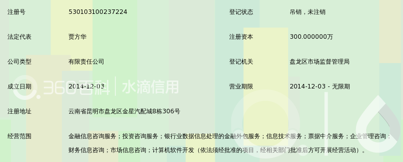 昆明谦巨利金融信息咨询服务