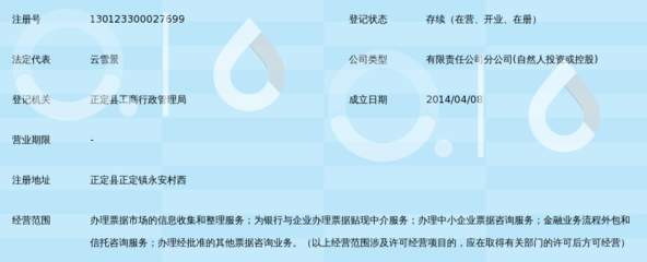 贵州德瑞金融票据服务河北分公司