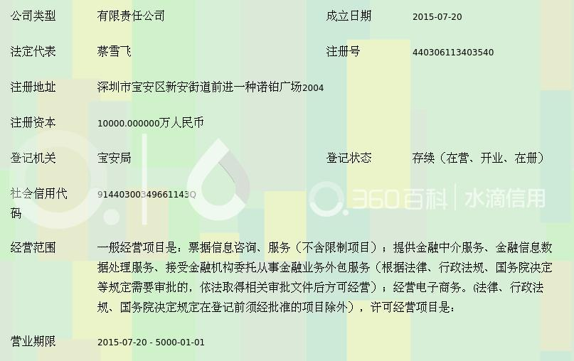 乾桉票据信息服务(深圳)